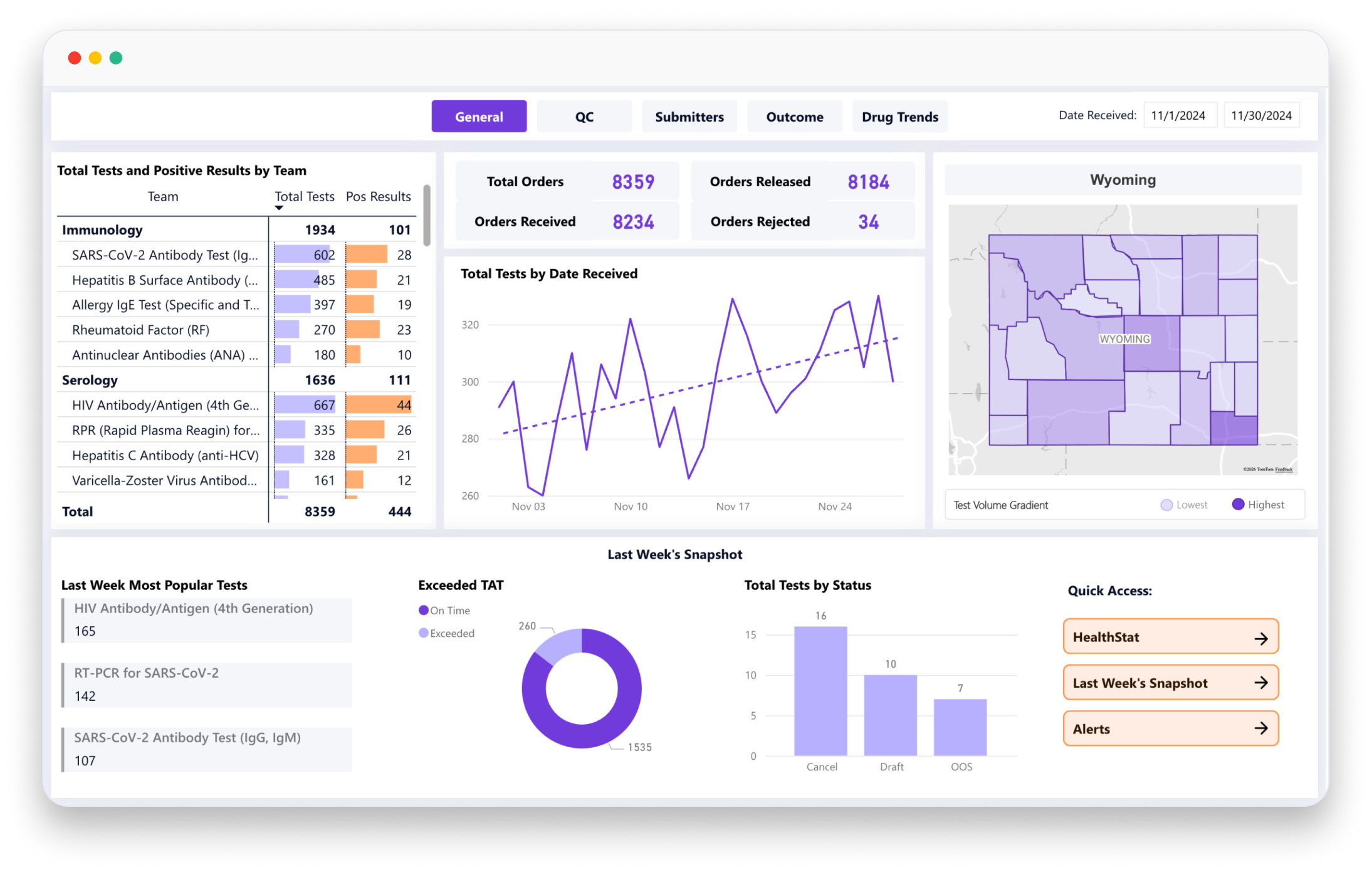 Data Science Dashboard